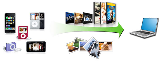 Copy songs and video from iPod to Mac