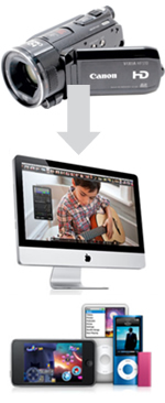 Convert M2TS TS video on Mac