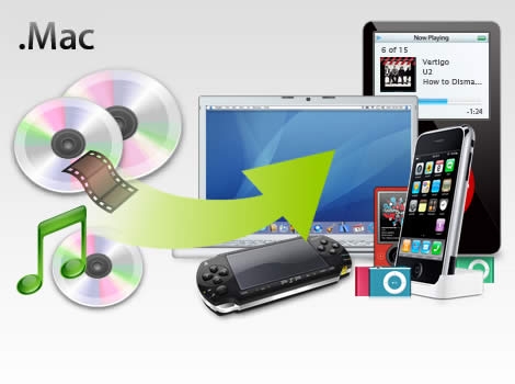 DVD to MP4 on Mac