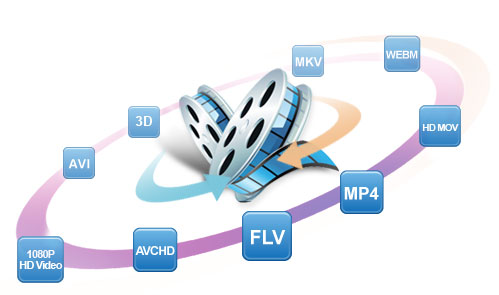 Media Converter