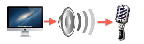 Free Audio Recorder for Mac